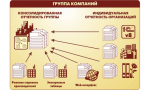 группа компаний